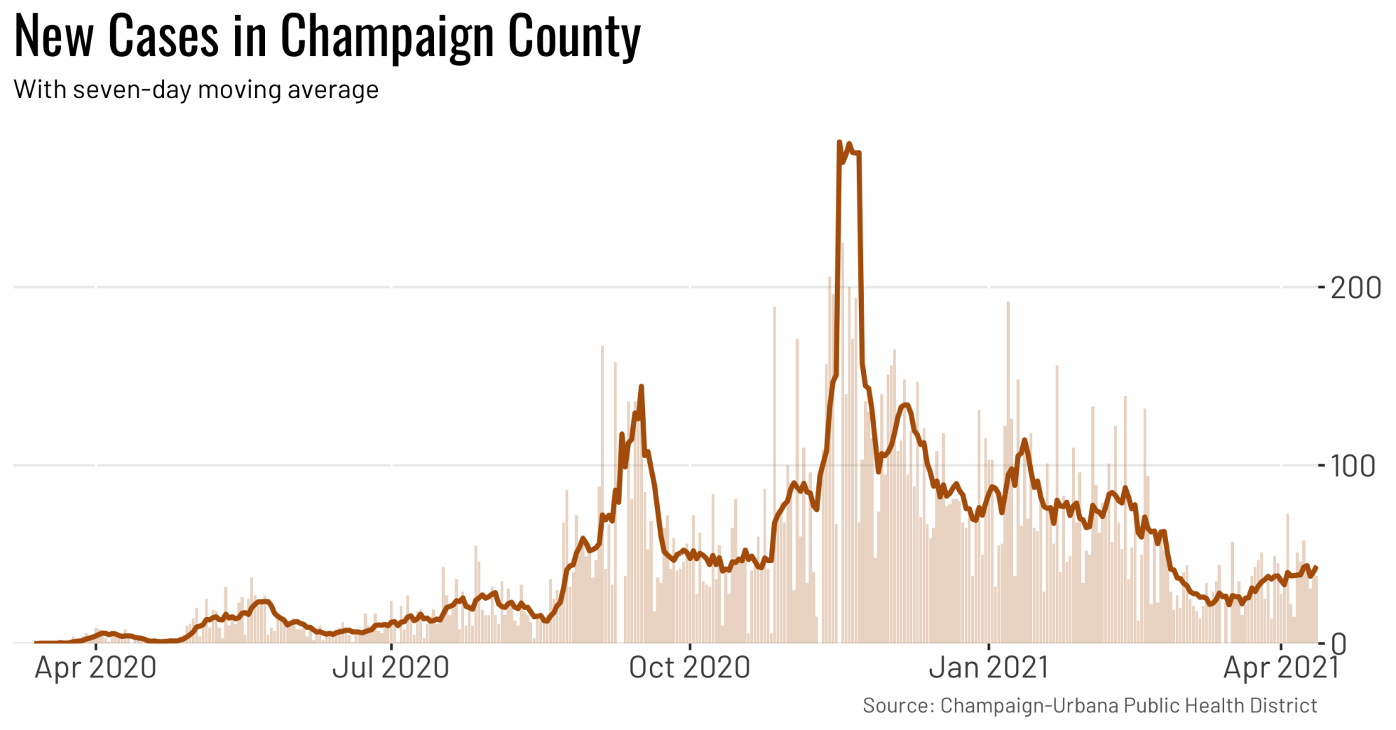 County cases